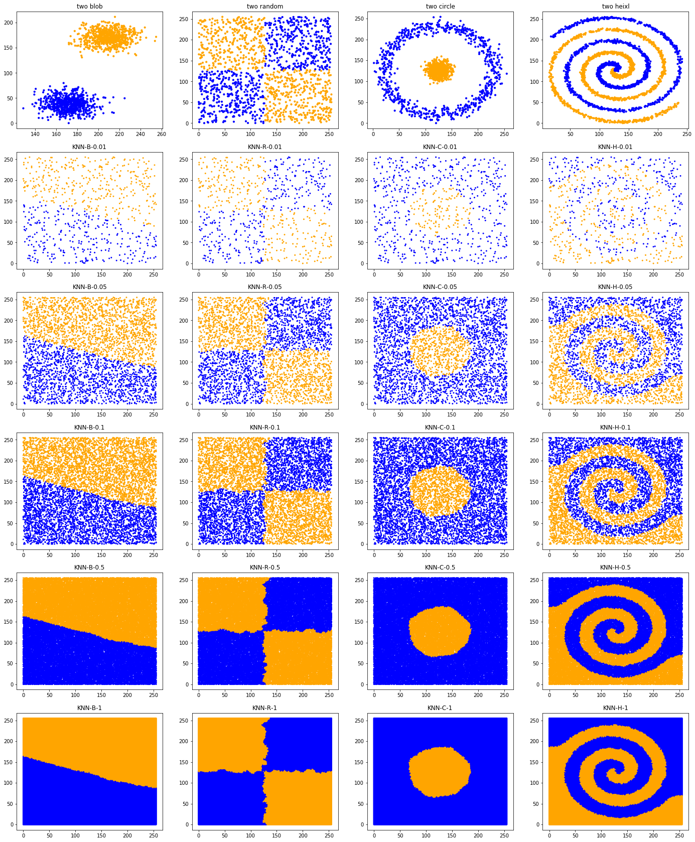 ../../_images/1stPart_Chapter2.PattenFeatureRecognition_GBKNNquestion24_12_0.png