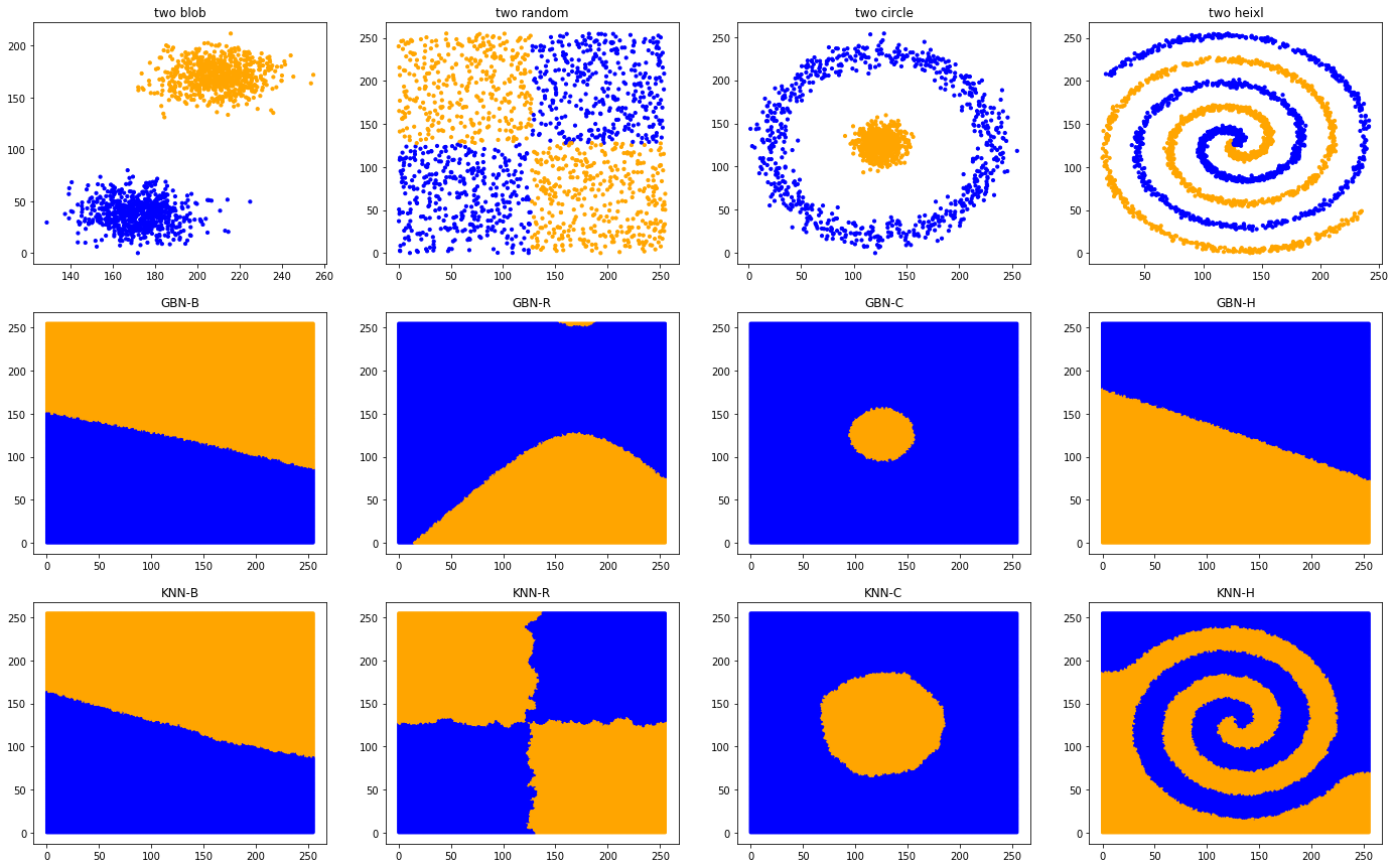 ../../_images/1stPart_Chapter2.PattenFeatureRecognition_GBKNNquestion24_15_0.png