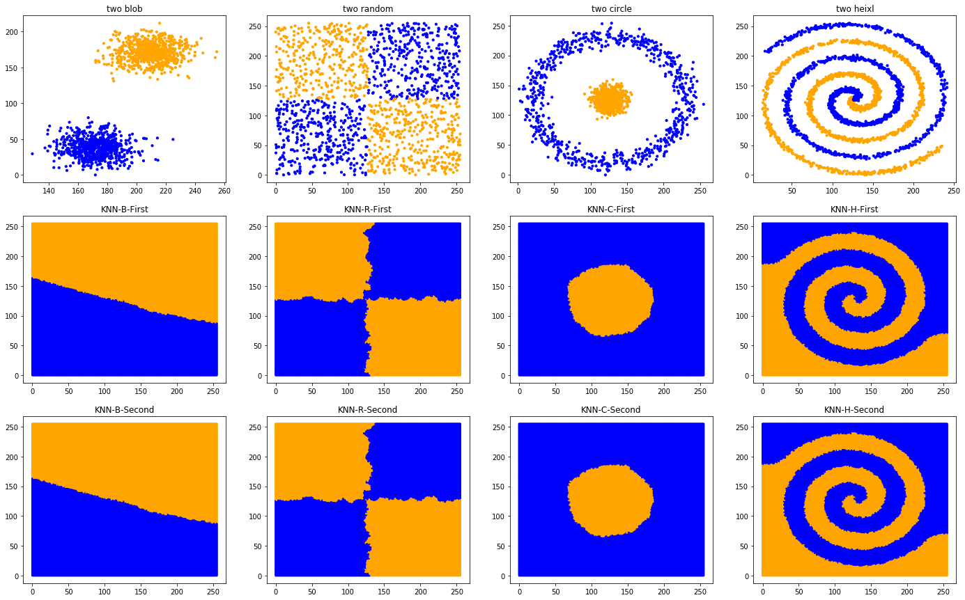 ../../_images/1stPart_Chapter2.PattenFeatureRecognition_GBKNNquestion24_9_0.png