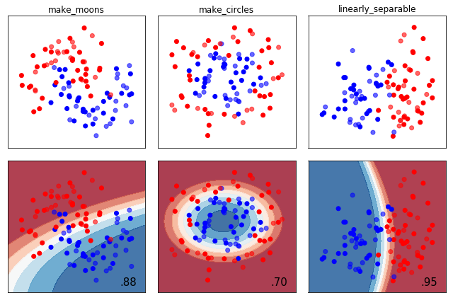 ../../_images/1stPart_Chapter2.PattenFeatureRecognition_comparisonBayesNN23_5_0.png