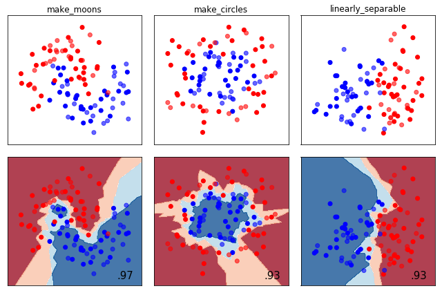 ../../_images/1stPart_Chapter2.PattenFeatureRecognition_comparisonBayesNN23_7_0.png