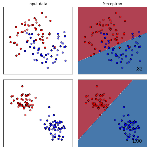 ../../_images/1stPart_Chapter3.LinearDiscriminantFunction_3.3Samplecode_9_1.png