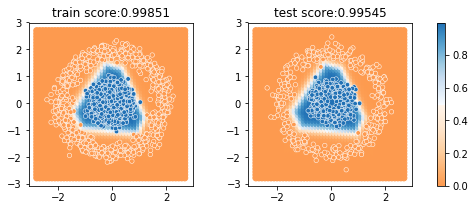 ../../_images/1stPart_Chapter3.LinearDiscriminantFunction_3.6MLPClassificationProcess_10_0.png