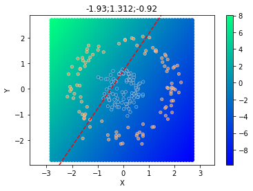 ../../_images/1stPart_Chapter3.LinearDiscriminantFunction_3.6MLPClassificationProcess_14_0.png