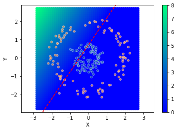 ../../_images/1stPart_Chapter3.LinearDiscriminantFunction_3.6MLPClassificationProcess_14_1.png