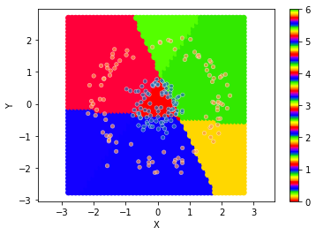 ../../_images/1stPart_Chapter3.LinearDiscriminantFunction_3.6MLPClassificationProcess_14_12.png