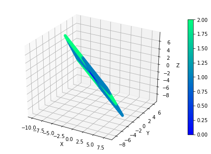../../_images/1stPart_Chapter3.LinearDiscriminantFunction_3.6MLPClassificationProcess_14_13.png