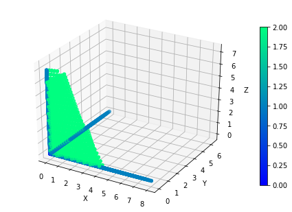 ../../_images/1stPart_Chapter3.LinearDiscriminantFunction_3.6MLPClassificationProcess_14_14.png