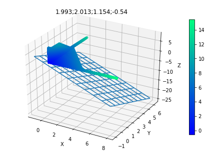 ../../_images/1stPart_Chapter3.LinearDiscriminantFunction_3.6MLPClassificationProcess_14_17.png