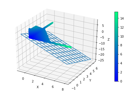 ../../_images/1stPart_Chapter3.LinearDiscriminantFunction_3.6MLPClassificationProcess_14_18.png