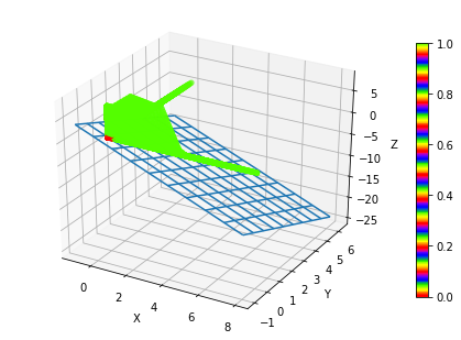 ../../_images/1stPart_Chapter3.LinearDiscriminantFunction_3.6MLPClassificationProcess_14_19.png