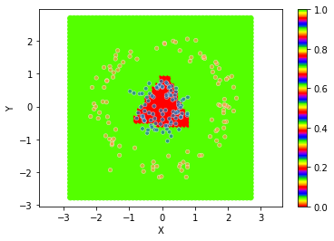 ../../_images/1stPart_Chapter3.LinearDiscriminantFunction_3.6MLPClassificationProcess_14_20.png