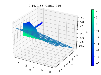 ../../_images/1stPart_Chapter3.LinearDiscriminantFunction_3.6MLPClassificationProcess_14_21.png