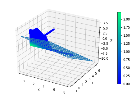 ../../_images/1stPart_Chapter3.LinearDiscriminantFunction_3.6MLPClassificationProcess_14_22.png