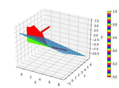 ../../_images/1stPart_Chapter3.LinearDiscriminantFunction_3.6MLPClassificationProcess_14_23.png