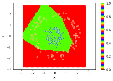 ../../_images/1stPart_Chapter3.LinearDiscriminantFunction_3.6MLPClassificationProcess_14_24.png