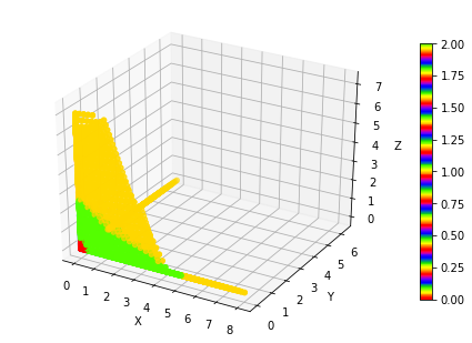 ../../_images/1stPart_Chapter3.LinearDiscriminantFunction_3.6MLPClassificationProcess_14_25.png
