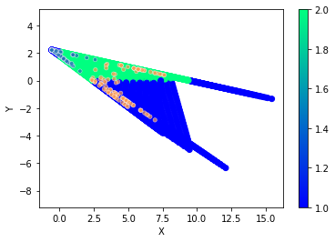 ../../_images/1stPart_Chapter3.LinearDiscriminantFunction_3.6MLPClassificationProcess_14_26.png