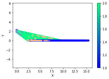 ../../_images/1stPart_Chapter3.LinearDiscriminantFunction_3.6MLPClassificationProcess_14_27.png
