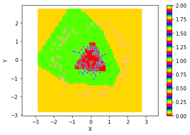 ../../_images/1stPart_Chapter3.LinearDiscriminantFunction_3.6MLPClassificationProcess_14_28.png