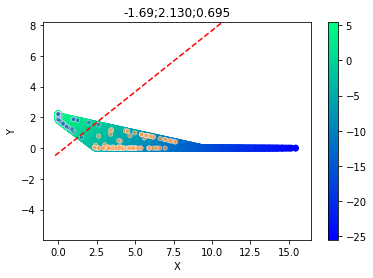 ../../_images/1stPart_Chapter3.LinearDiscriminantFunction_3.6MLPClassificationProcess_14_30.png