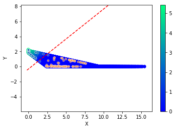 ../../_images/1stPart_Chapter3.LinearDiscriminantFunction_3.6MLPClassificationProcess_14_31.png
