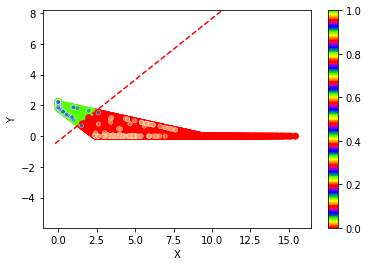 ../../_images/1stPart_Chapter3.LinearDiscriminantFunction_3.6MLPClassificationProcess_14_32.png