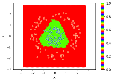 ../../_images/1stPart_Chapter3.LinearDiscriminantFunction_3.6MLPClassificationProcess_14_33.png