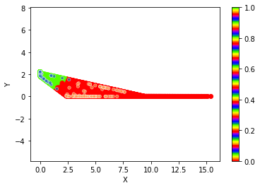 ../../_images/1stPart_Chapter3.LinearDiscriminantFunction_3.6MLPClassificationProcess_14_34.png