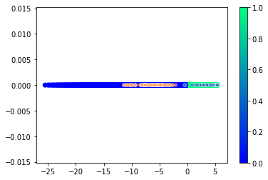 ../../_images/1stPart_Chapter3.LinearDiscriminantFunction_3.6MLPClassificationProcess_14_35.png