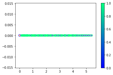 ../../_images/1stPart_Chapter3.LinearDiscriminantFunction_3.6MLPClassificationProcess_14_36.png