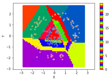 ../../_images/1stPart_Chapter3.LinearDiscriminantFunction_3.6MLPClassificationProcess_14_38.png