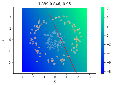 ../../_images/1stPart_Chapter3.LinearDiscriminantFunction_3.6MLPClassificationProcess_14_4.png