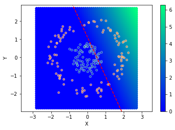 ../../_images/1stPart_Chapter3.LinearDiscriminantFunction_3.6MLPClassificationProcess_14_5.png