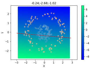 ../../_images/1stPart_Chapter3.LinearDiscriminantFunction_3.6MLPClassificationProcess_14_8.png