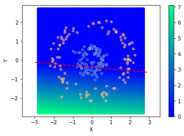 ../../_images/1stPart_Chapter3.LinearDiscriminantFunction_3.6MLPClassificationProcess_14_9.png