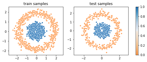 ../../_images/1stPart_Chapter3.LinearDiscriminantFunction_3.6MLPClassificationProcess_6_0.png