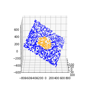 ../../_images/1stPart_Chapter4.NonLinearClassification_4.3_Example_for_code_10_0.png