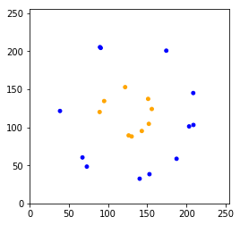 ../../_images/1stPart_Chapter4.NonLinearClassification_4.3_Example_for_code_16_0.png