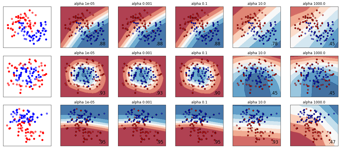 ../../_images/1stPart_Chapter4.NonLinearClassification_4.3_Example_for_code_3_1.png