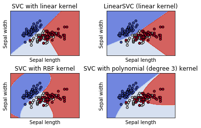 ../../_images/1stPart_Chapter4.NonLinearClassification_4.3_Example_for_code_5_0.png