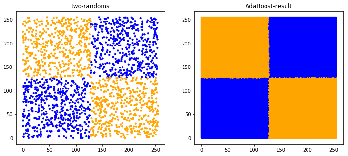 ../../_images/1stPart_Chapter5.EnsembleClassification_CodeExample53_15_0.png