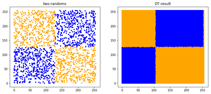 ../../_images/1stPart_Chapter5.EnsembleClassification_CodeExample53_18_0.png