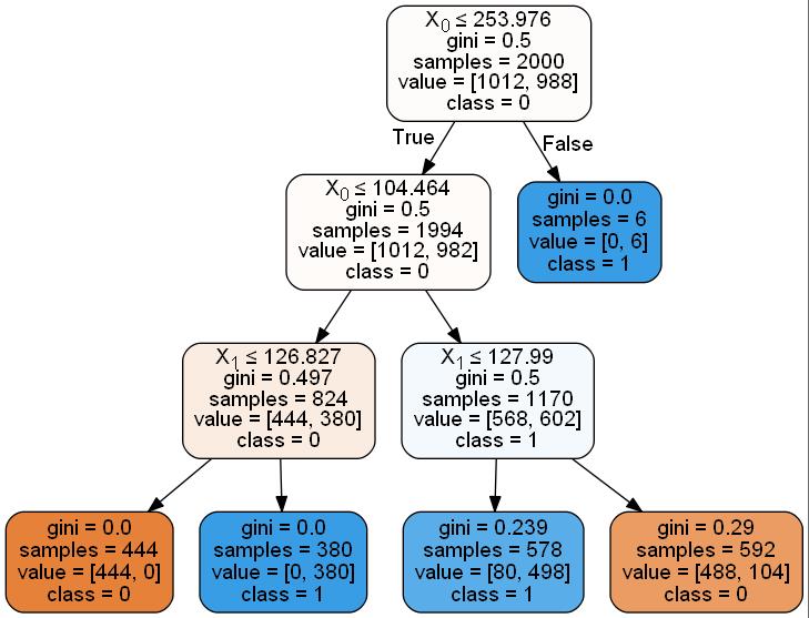../../_images/1stPart_Chapter5.EnsembleClassification_CodeExample53_19_0.jpeg