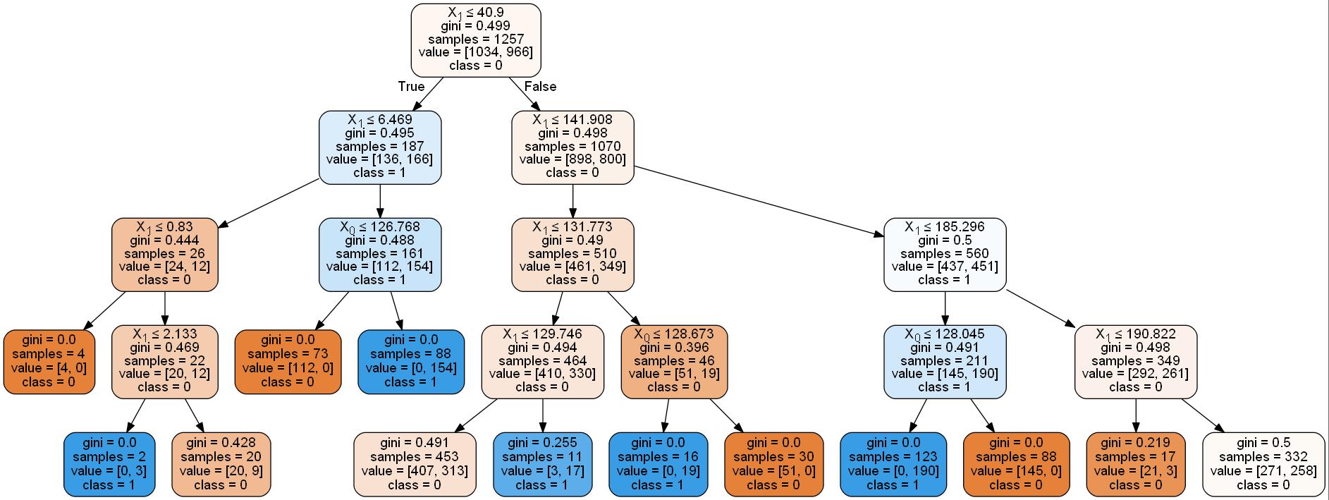 ../../_images/1stPart_Chapter5.EnsembleClassification_CodeExample53_24_0.jpeg