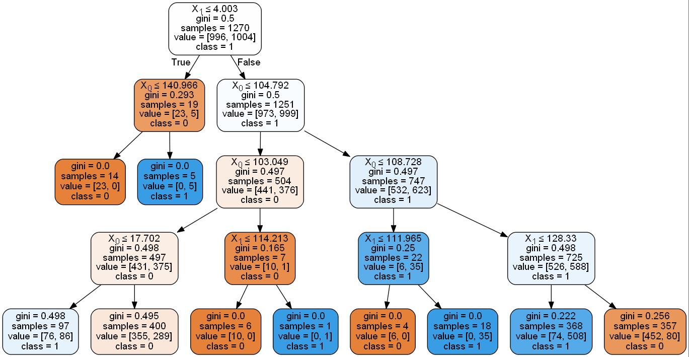 ../../_images/1stPart_Chapter5.EnsembleClassification_CodeExample53_25_0.jpeg