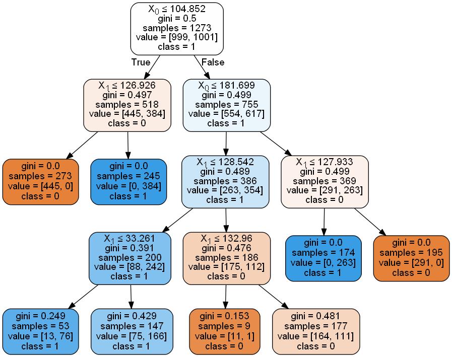 ../../_images/1stPart_Chapter5.EnsembleClassification_CodeExample53_26_0.jpeg