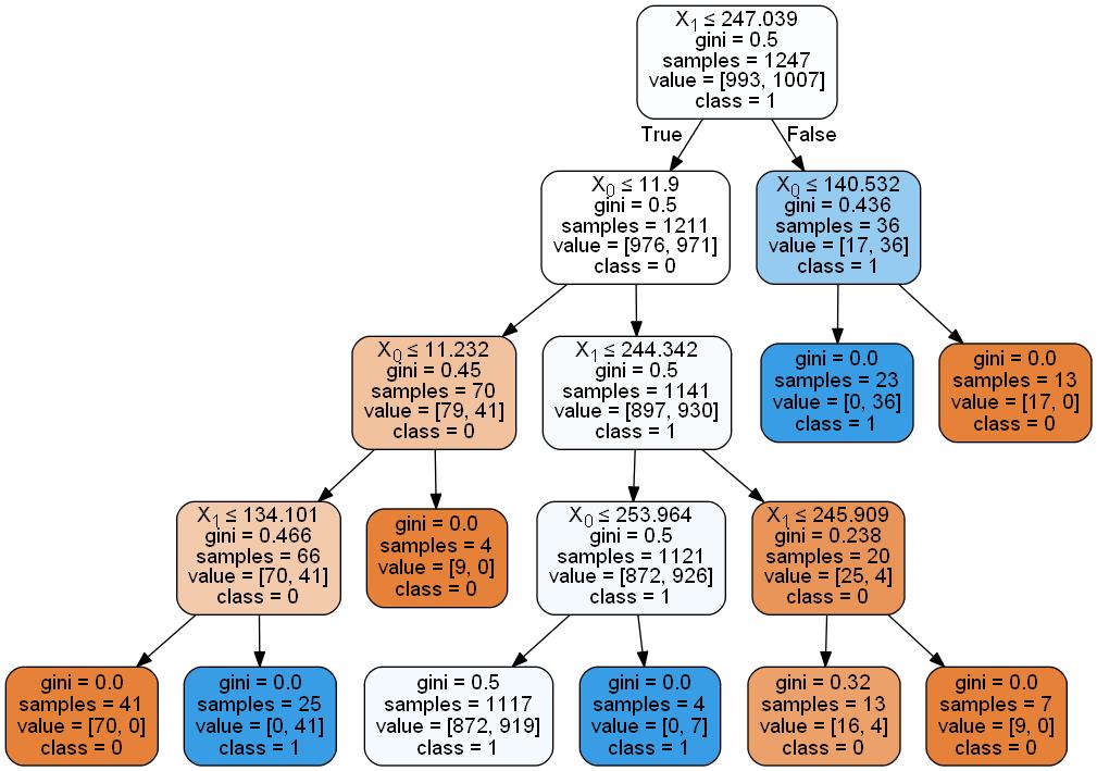 ../../_images/1stPart_Chapter5.EnsembleClassification_CodeExample53_27_0.jpeg