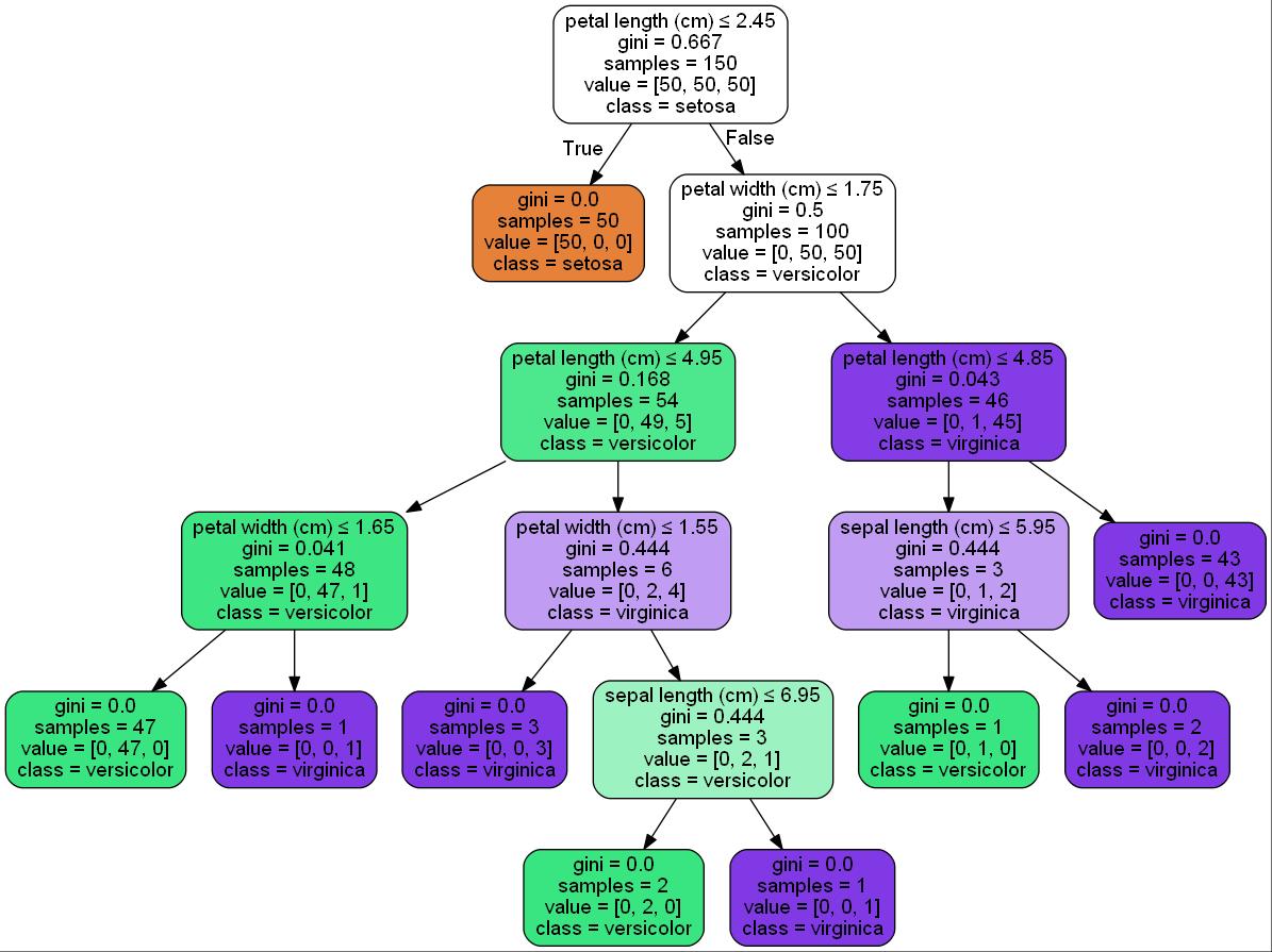 ../../_images/1stPart_Chapter5.EnsembleClassification_CodeExample53_7_0.jpeg