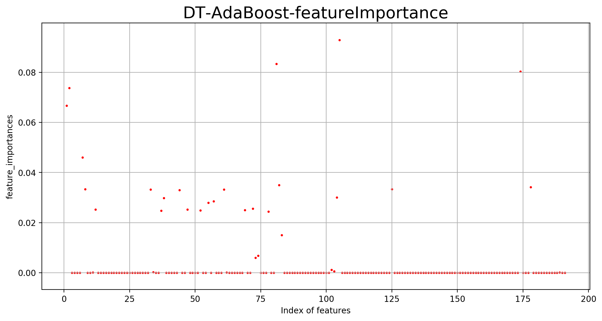 ../../_images/1stPart_Chapter5.EnsembleClassification_EnsembleQuestion54_19_0.png
